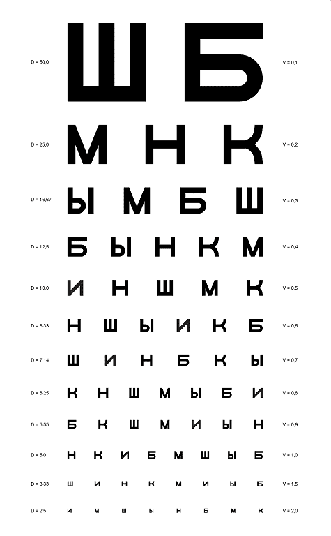 Таблица Сивцева