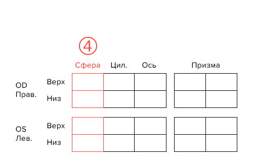 SPH - сфера