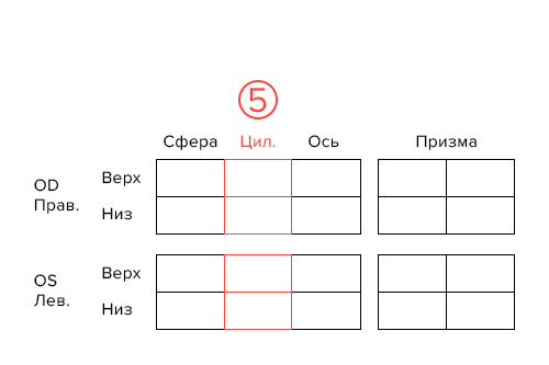 CYL - цилиндр