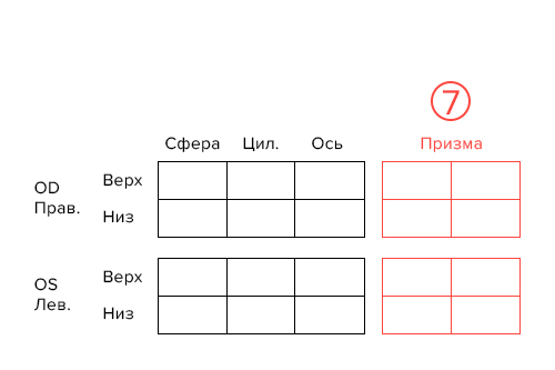 Обозначения SPH, CYL и AX в офтальмологии thumbnail