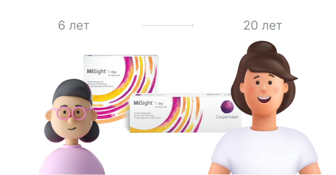 MiSight® 1 day