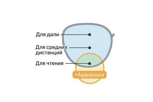 PD/DP/РЦ