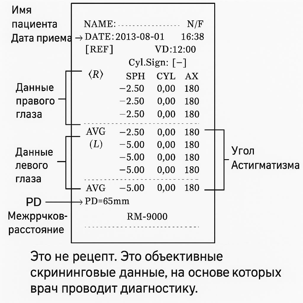 Назначение