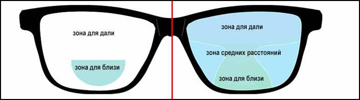 Очки