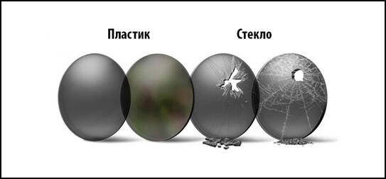 Пластик, стекло