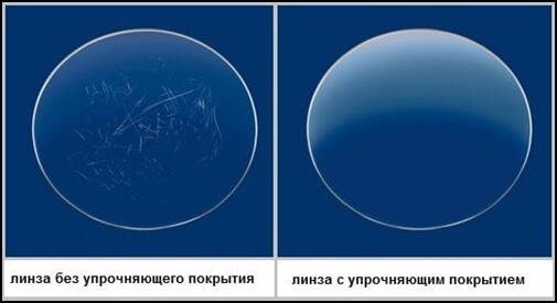 Линзы с упрочняющим покрытием и без