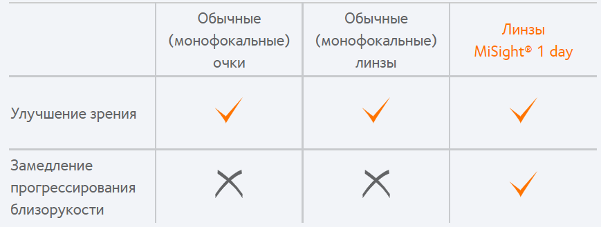 Эффект контактных линз Misight