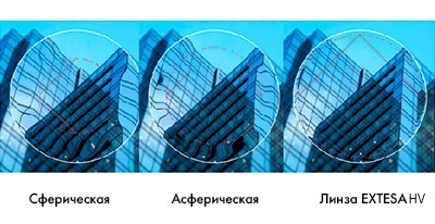 Виды линз