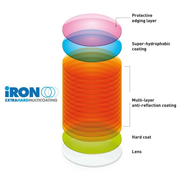 покрытие IRON